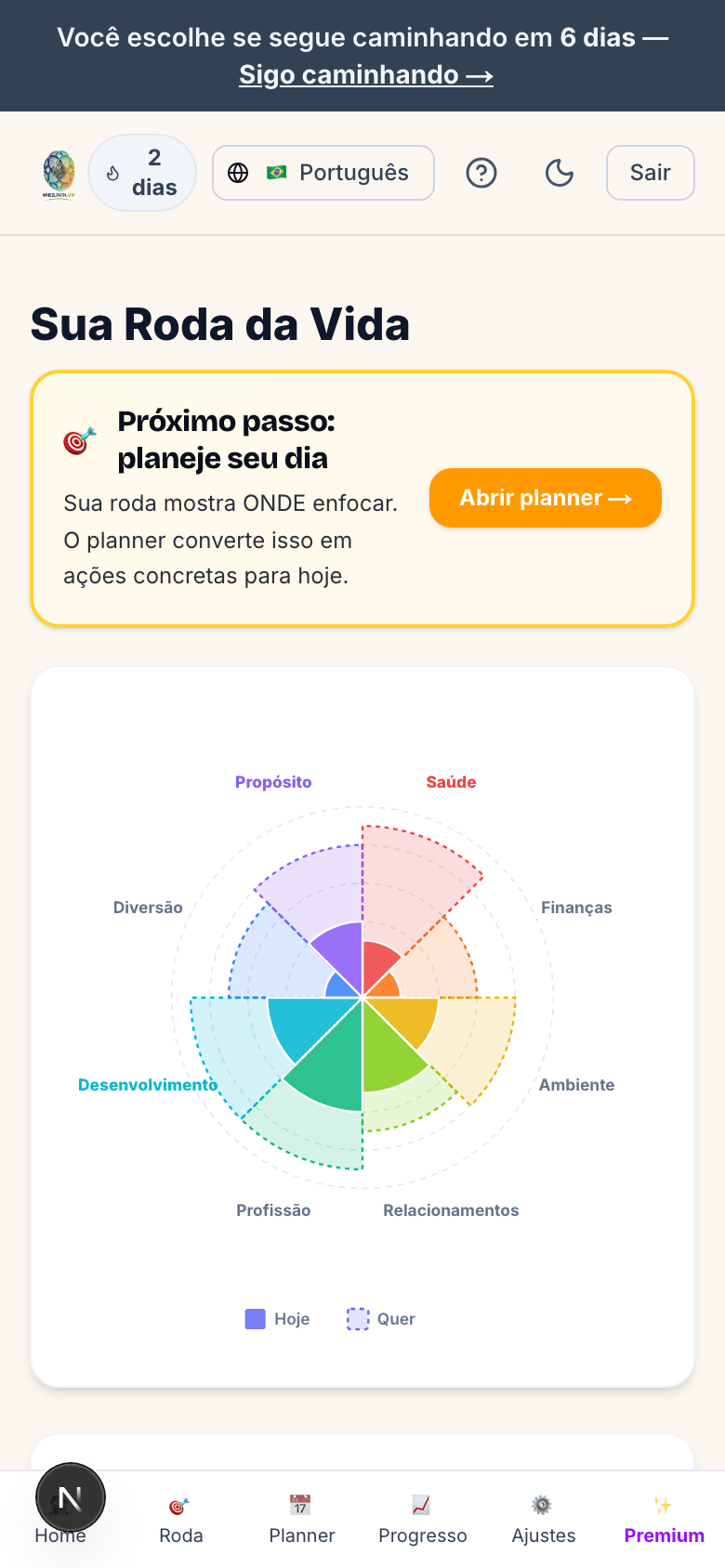 📊 Sua roda — a verdade crua em uma tabela